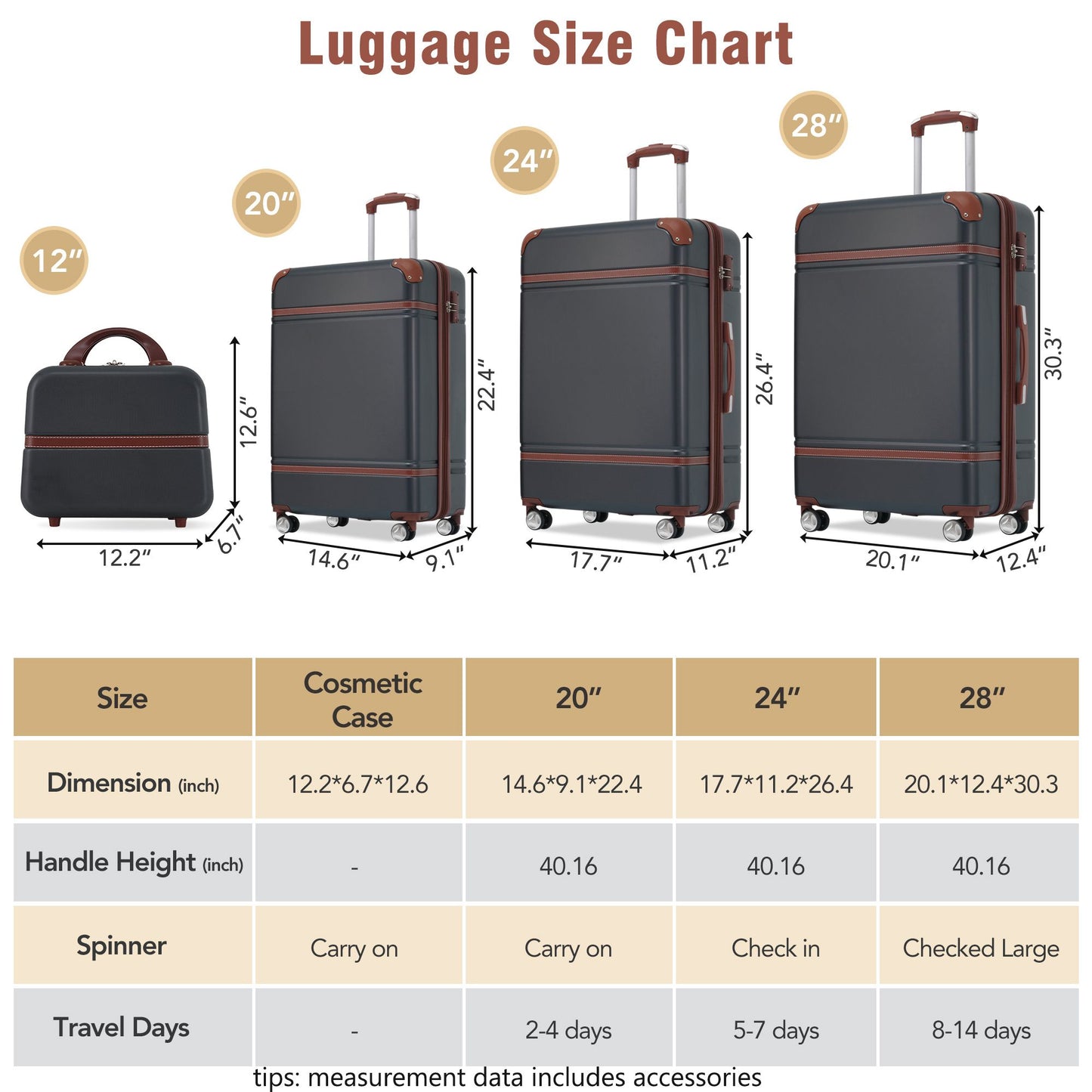 Hardshell Luggage Sets 4 Pieces 20"+24"+28" Luggages and Cosmetic Case Spinner Suitcase with TSA Lock Lightweight